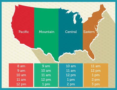 8am est to nigeria time|PDT to Nigeria Time Converter .